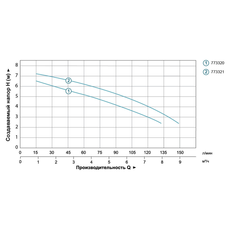 Aquatica V250F (0.25кВт Hmax 7.5м Qmax 150л/хв) - Насос дренажний