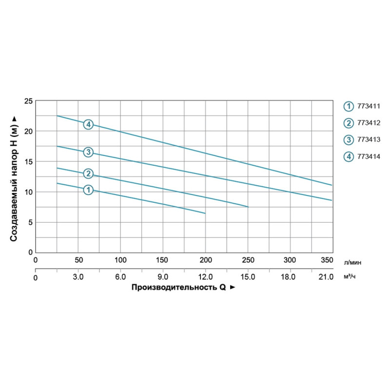 Aquatica WQD10-8-0,55 (773411) (0.55кВт Hmax 12м Qmax 242л/хв) - Насос каналізаційний