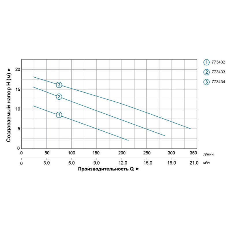 Aquatica WQD 7-8-0.75QGF (773432) - Насос каналізаційний з ножем (0.75кВт Hmax 12м Qmax 225л/хв)