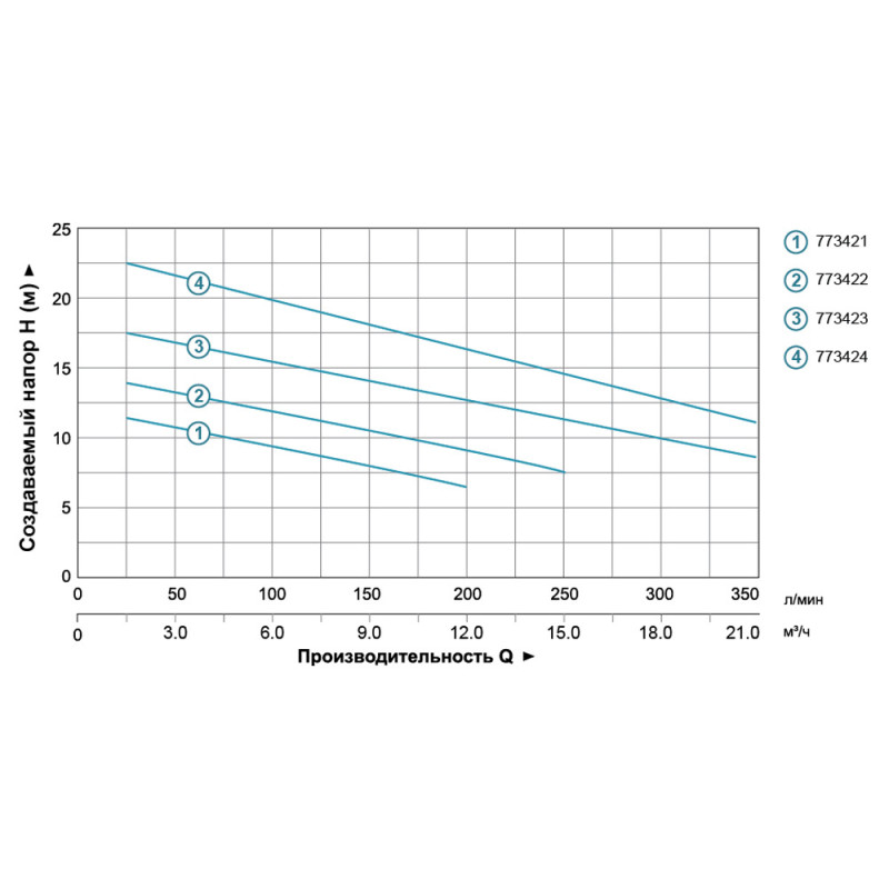 Aquatica WQD 8-16-1,1 SF нерж.(773423) (1.1кВт Hmax 18м Qmax 350л/хв) - Насос каналізаційний