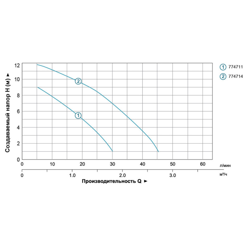 Повысительный насос AQUATICA GPD15-12A/195 (774714)