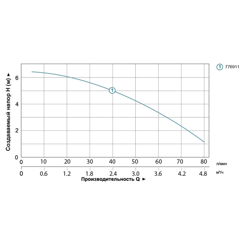 Leo WC 560A (0.37кВт Hmax 6.5м Qmax 80л/хв) - Каналізаційна установка