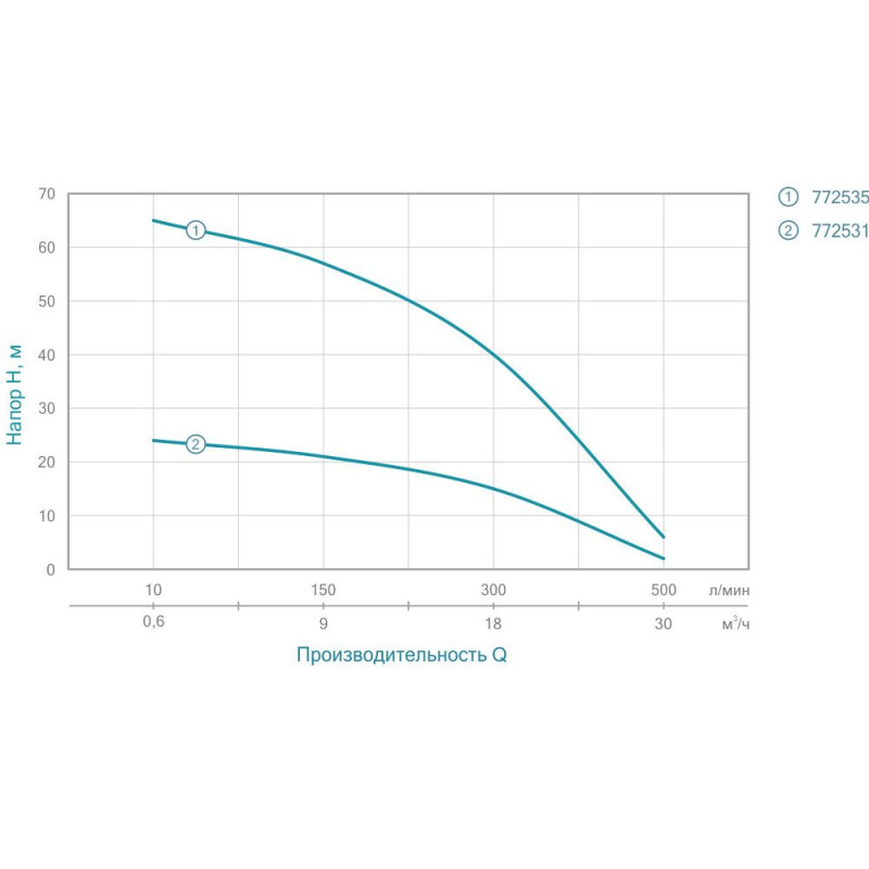 Мотопомпа AQUATICA AQ20CX (772531) 6.5л.с. Hmax 26м Qmax 30м³/год (4-х тактний)