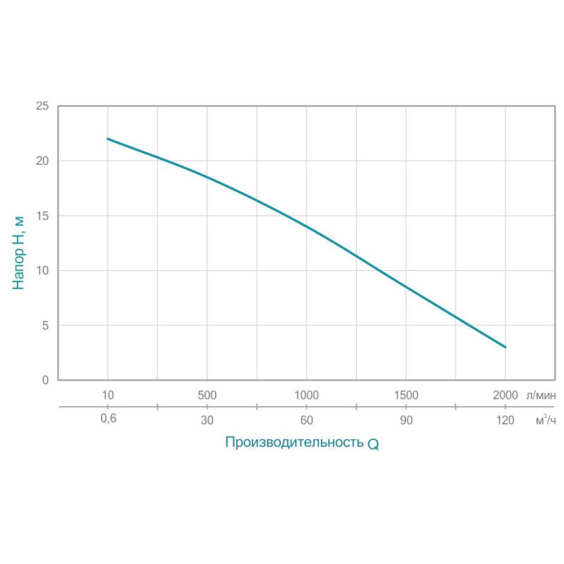 Мотопомпа AQUATICA AQ60CX (772533) 18 к.с. Hmax 35м Qmax 120м³/год (4-х тактний)