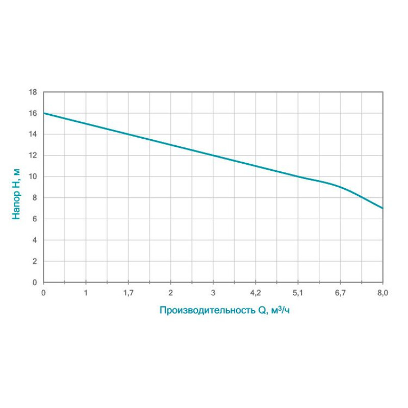 AQUATICA mid QDXa1.5-16-0.37F (773201) Насос дренажний (0.37кВт Hmax 16м Qmax 150л/хв)