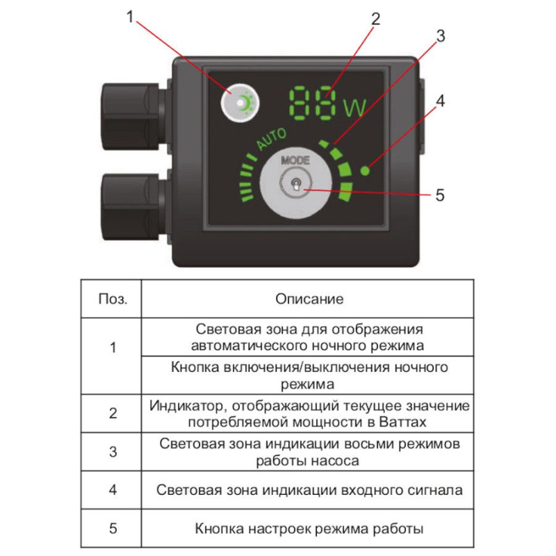 AQUATICA GPA25-6/180 II (774136) 45Вт Hmax 6м Qmax 50л/хв Ø1½ 180мм - Насос циркуляційний енергозберігаючий