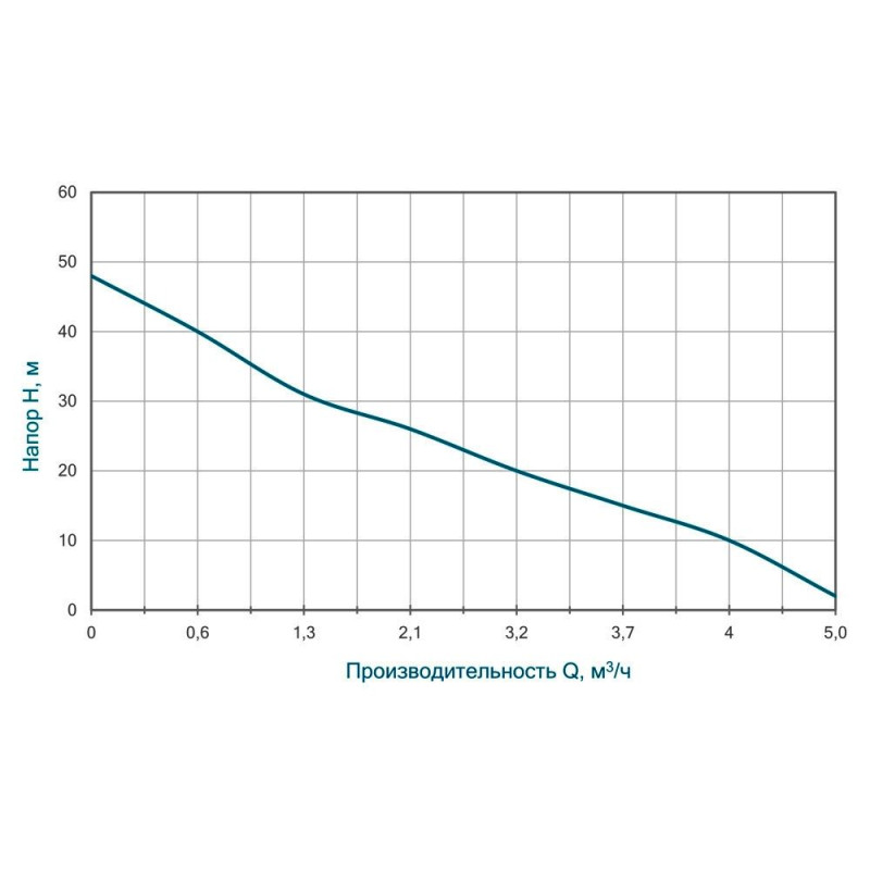AQUATICA JSWa15M (775084) Насос відцентровий самовсмоктуючий - 1.1кВт Hmax 48м Qmax 85л/хв