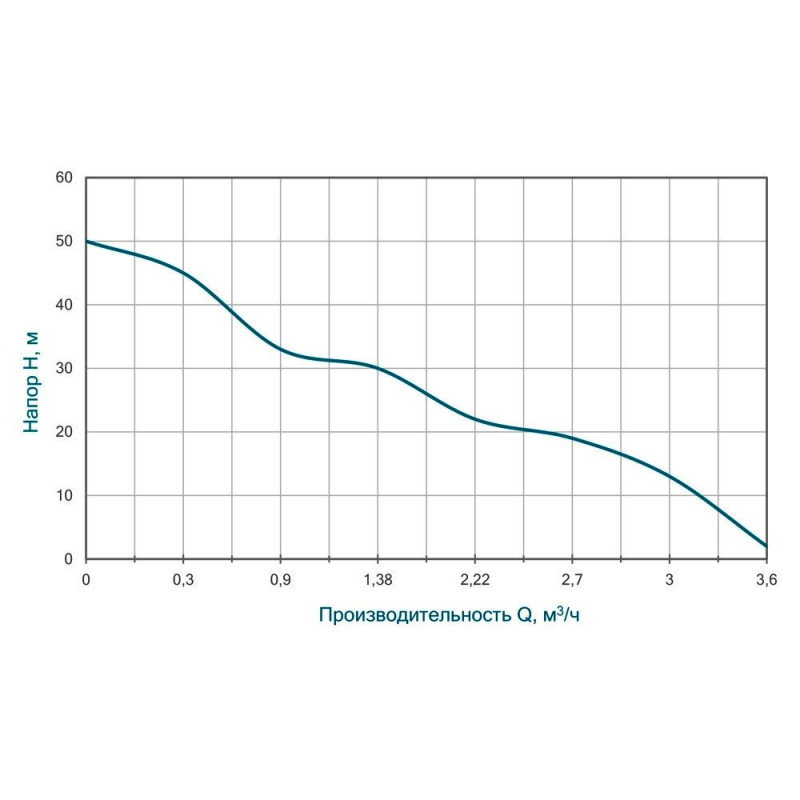 AQUATICA JETSa80 (775098) Насос центробежный самовсасывающий - 1.1кВт Hmax 50м Qmax 60л/мин нерж 