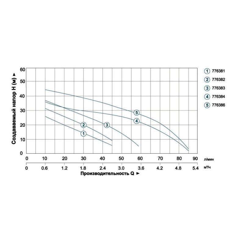 AquaticaLEO AJm90A3/UA (775386/24) Насосна станція (0.9кВт Hmax 48м Qmax 85л/хв Leo (самовсас. насос) 24л)