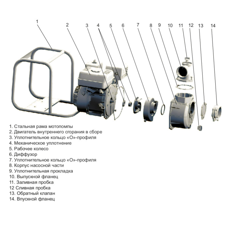 Мотопомпа  Aquatica AQ30CX (772532) 5 кВт / Hmax 30м / Qmax 65м³/ч 
