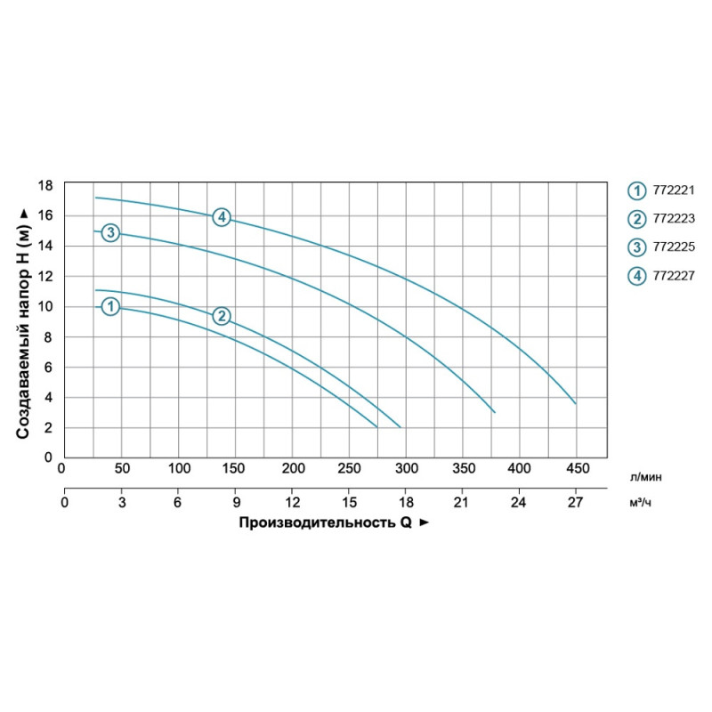 Насос для басейну Leo XKP1604 (1.6кВт Hmax 17.5м Qmax 450л/хв)