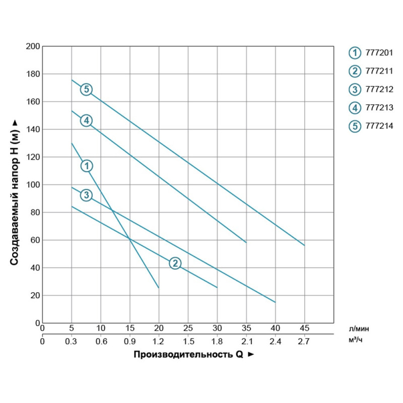 Dongyin 3 QGD0,8-50-0,37 (0.37кВт H 130(65)м Q 20(13.3)л/хв Ø75мм) - Насос шнековий свердловинний