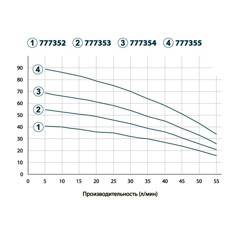 DONGYIN 4SNM2/8 (777353) Насос із нижнім забором води - 0.55кВт H 57(40)м Q 55(33)л/хв Ø100мм+поплавець