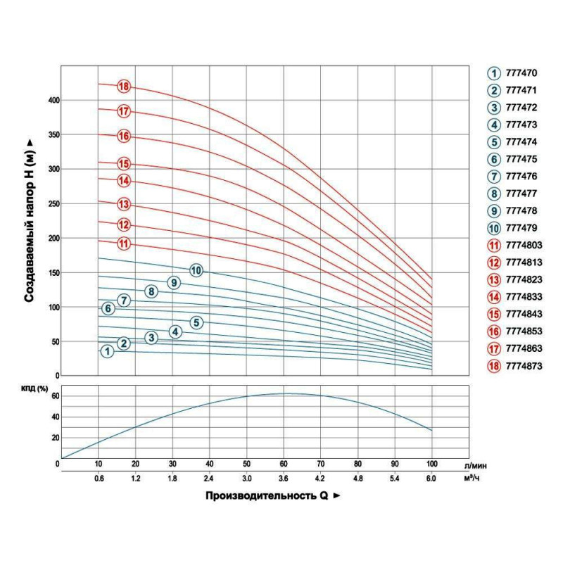 DONGYIN 4SEm4/7 (777471) Насос відцентровий свердловинний - 0.55кВт H 51(38)м Q 100(60)л/хв Ø102мм (кабель 30м)