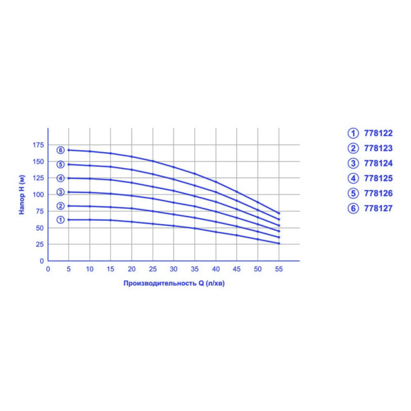 Насос скважинный Aquatica 4QJD3-9-0.55 (778122) 0.55кВт H 63(49)м Q 55(35)л/мин Ø102мм 