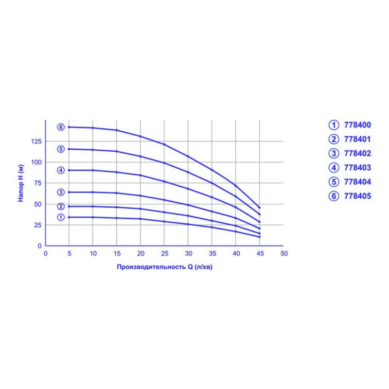 Скважинный насос AQUATICA 3QJED2-33-1.1 (778405) 1.1кВт H 143(107)м Q 45(30)л/мин Ø80мм 60м кабеля 