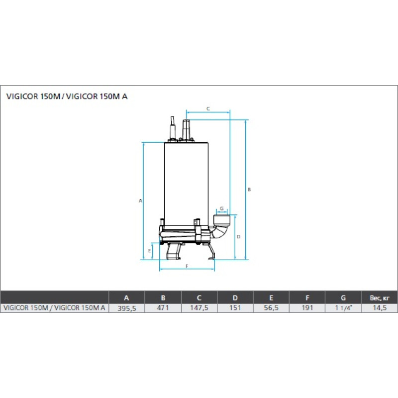 ESPA Vigicor 150M A - Насос фекальний