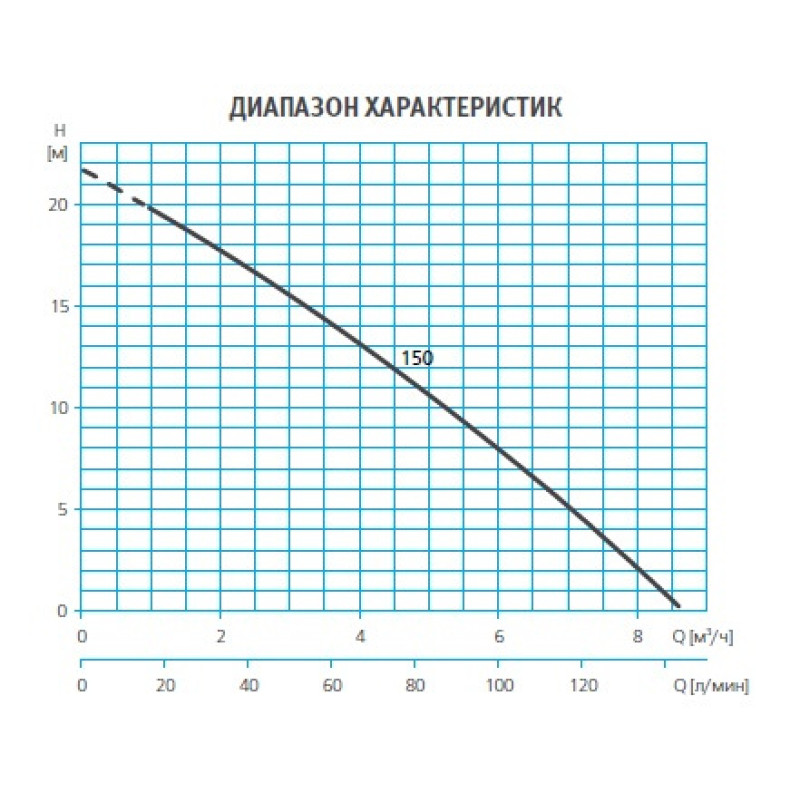 ESPA Vigicor 150M A - Насос фекальний