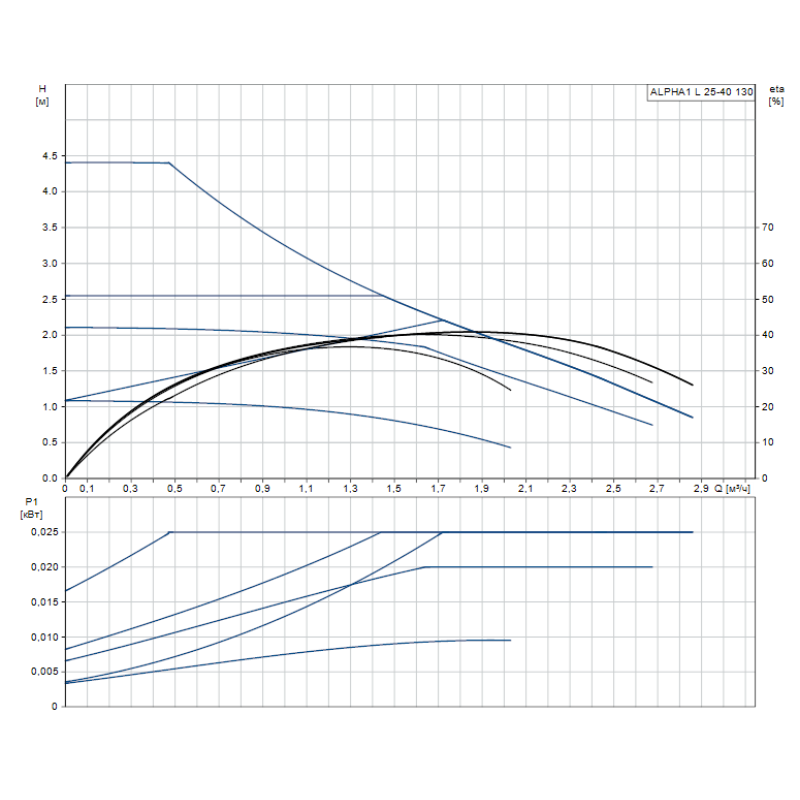 Циркуляційний насос Grundfos ALPHA1 L 25-40 130 (99160578) для опалення