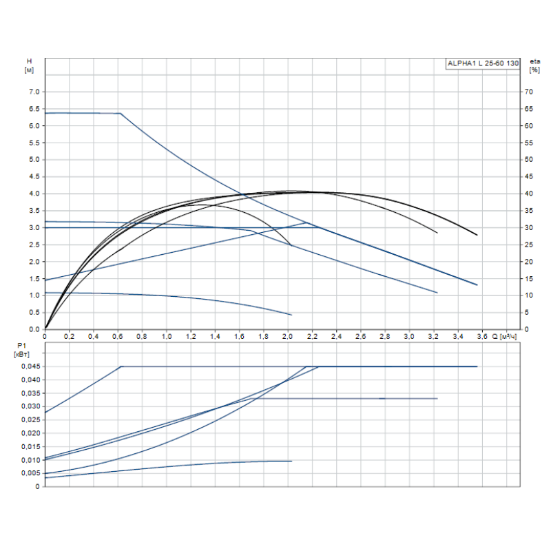 Циркуляційний насос Grundfos ALPHA1 L 25-60 130 (99160583) для опалення