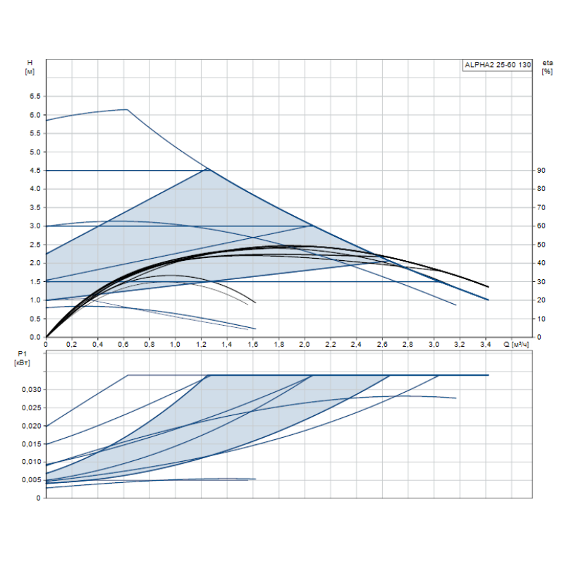 Циркуляционный насос Grundfos ALPHA2 25-60 130 (99411150)  для отопления