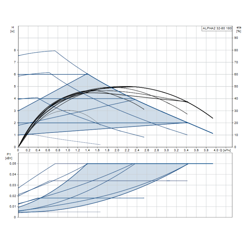 Циркуляционный насос Grundfos ALPHA2 32-80 180 (99411263)  для отопления