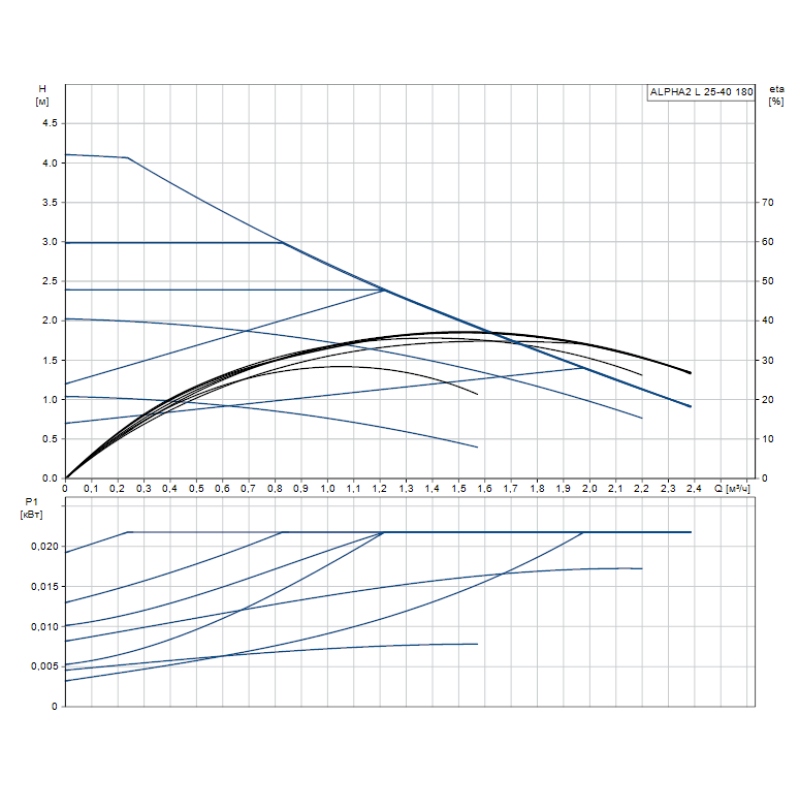 Циркуляційний насос Grundfos ALPHA2 L 25-40 180 (95047562)