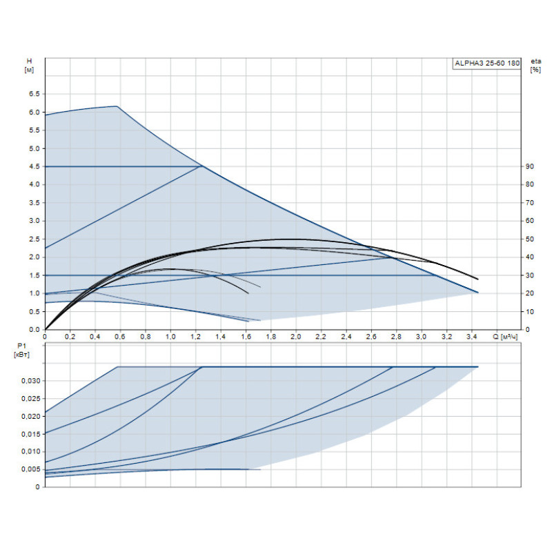 Циркуляційний насос Grundfos ALPHA3 25-60 180 (99371959)