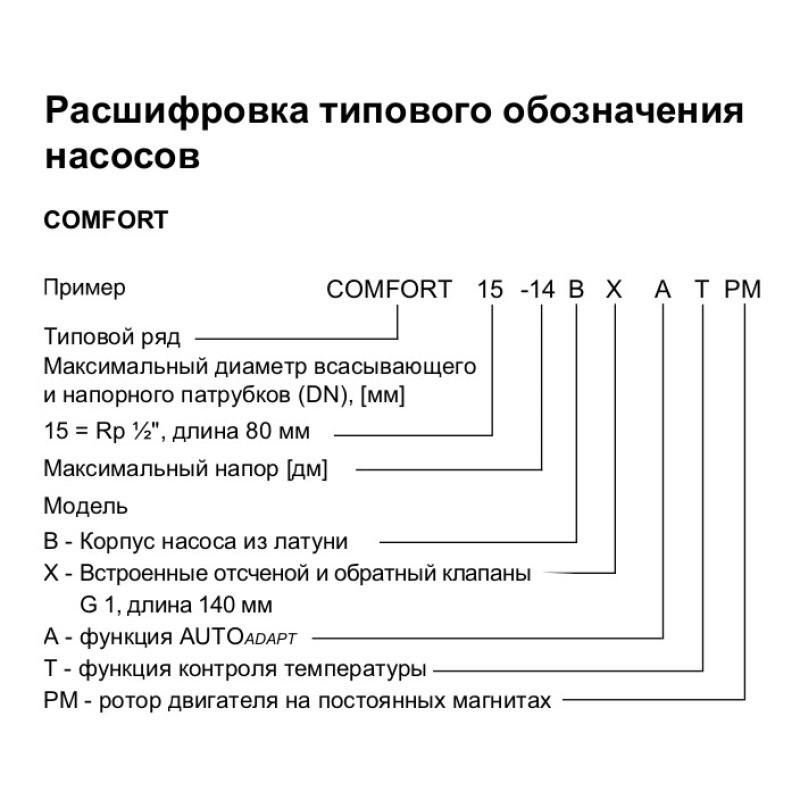 Рециркуляційний насос Grundfos COMFORT 15-14 BX PM (97916772) для ГВП
