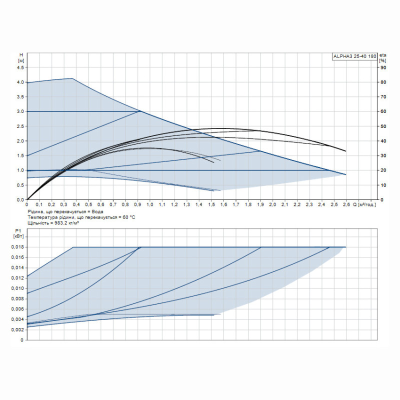 Циркуляционный насос Grundfos ALPHA3 25-40 180 (99371956)