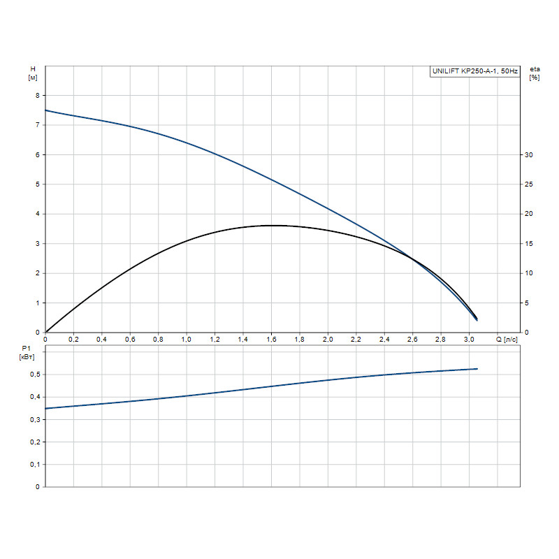 Дренажний насос Grundfos UNILIFT KP250-A-1 (012H1800)