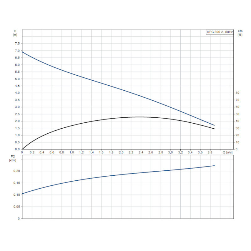 Дренажный насос Grundfos KPС 300 A (98863989)