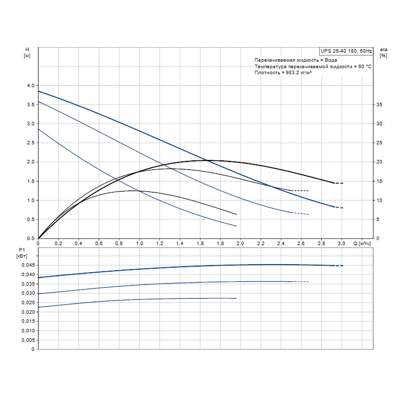 Циркуляційний насос Grundfos UPS 25-40 180 (99309921)