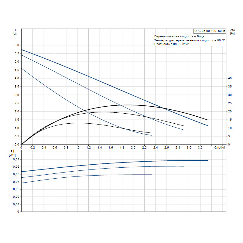 Циркуляційний насос Grundfos UPS 25-60 130 (99150120)