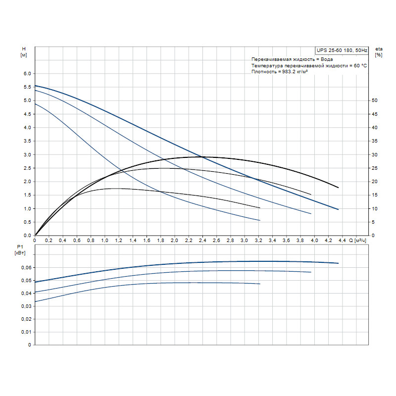 Циркуляційний насос Grundfos UPS 25-60 180 (99309993)