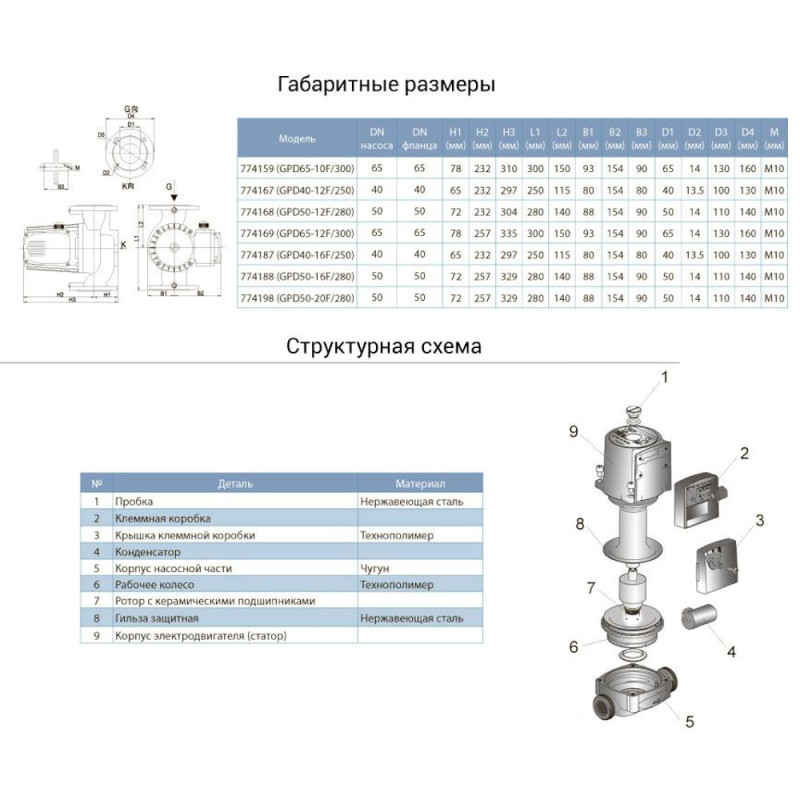 Циркуляционный насос AQUATICA GPD40-16F/250 (774187) 1.0кВт Hmax 16.3м Qmax 250л/мин DN40 250мм + ответный фланец