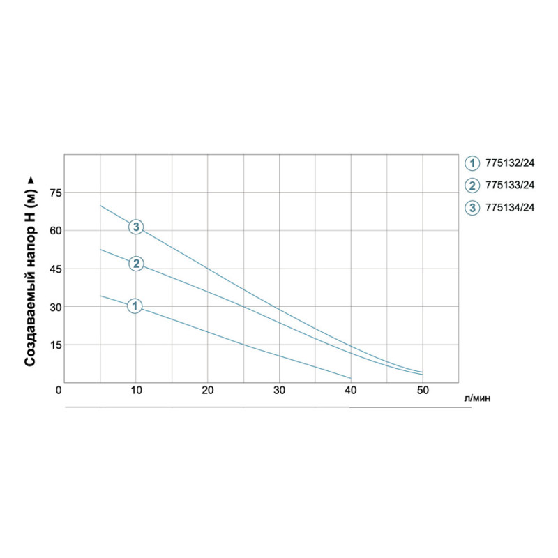 AquaticaLEO APm37A/UA (775132/24) Насосна станція водопостачання (0.37кВт Hmax 40м Qmax 40л/хв (вихровий насос) 24л)