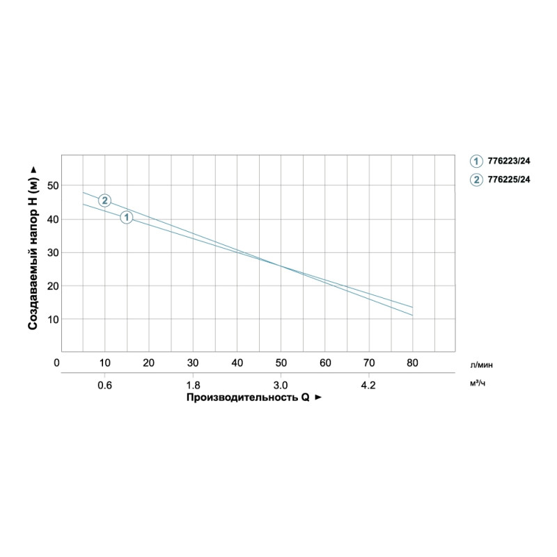 AquaticaLEO XJWm/10mA3/UA (775323/24) Насосна станція (0.75кВт Hmax 46м Qmax 90л/хв 24л)