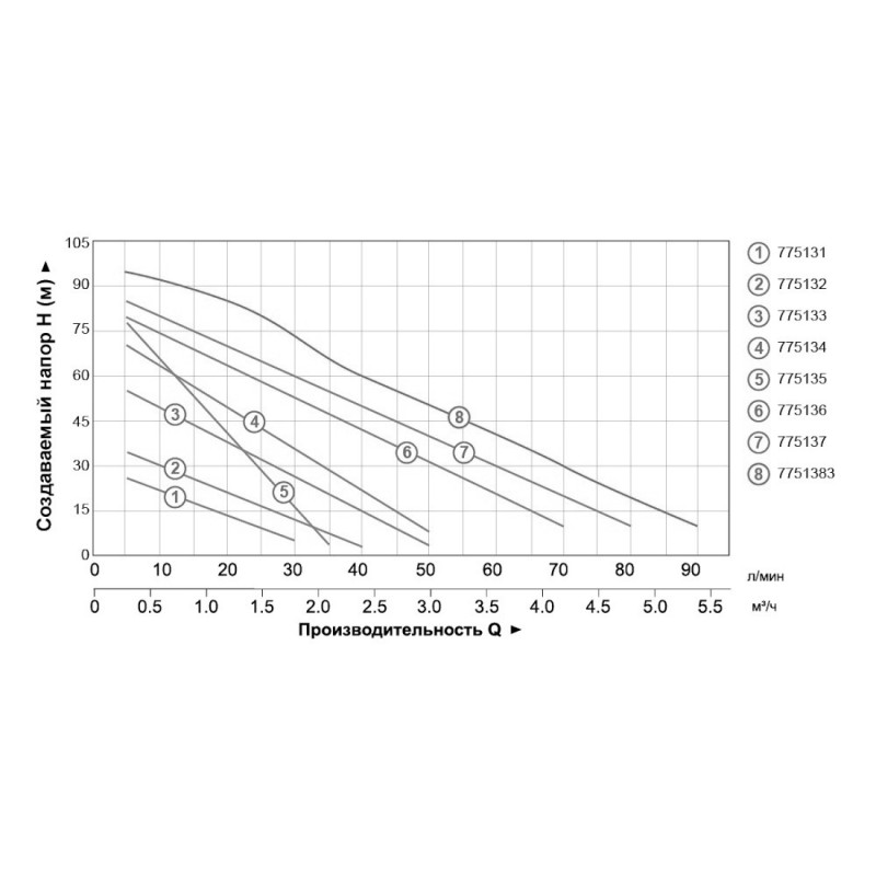 Leo 3.0 APm60 (775133) 0.6кВт Hmax 60м Qmax 50л/хв - Насос вихровий поверхневий