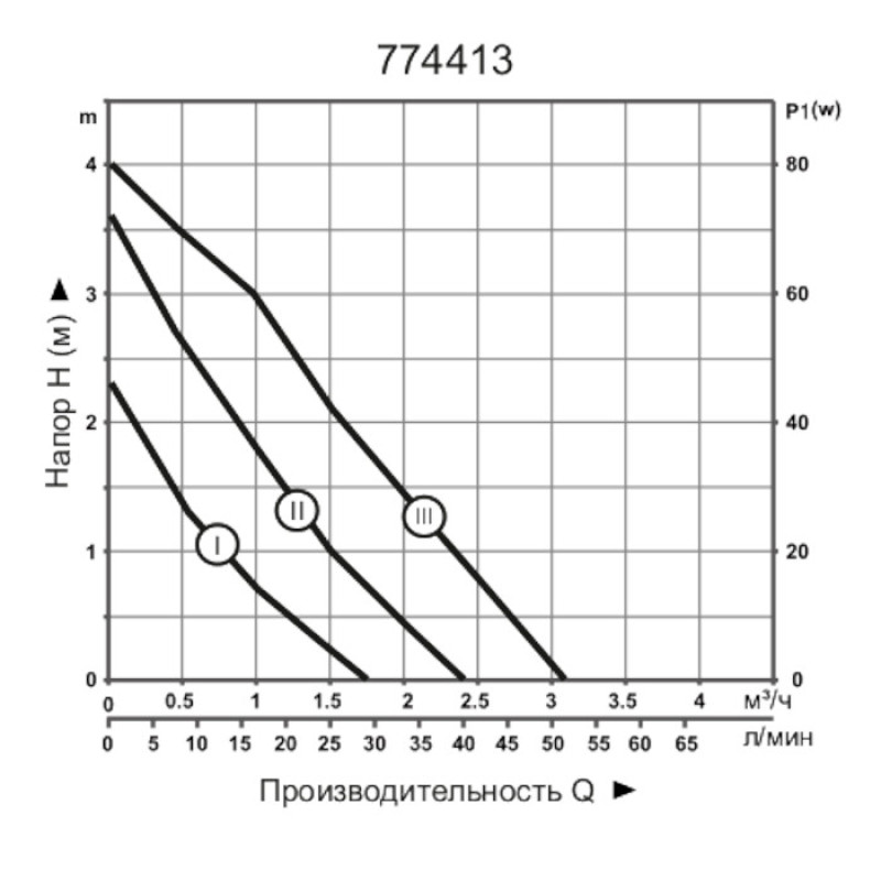 LEO 3.0 LRP25-40/130 (774413) 74Вт Hmax 4м Qmax 52л/мин Ø1½" 130мм - Насос циркуляционный