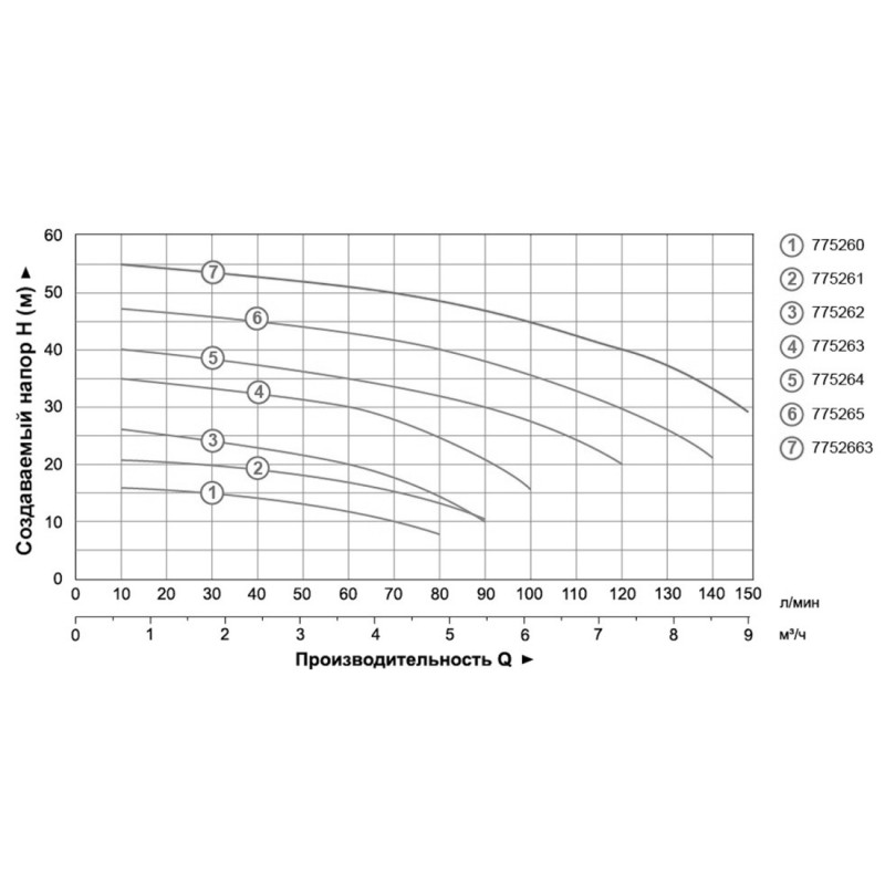 LEO 3.0 ACm110 (775264) 1.1кВт Hmax 40м Qmax 120л/хв - Насос поверхневий відцентровий