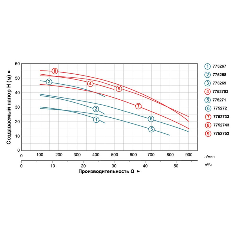 LEO 3.0 ACm220CH2 (775267) Насос центробежный - 2.2кВт Hmax 31м Qmax 450л/мин 2"