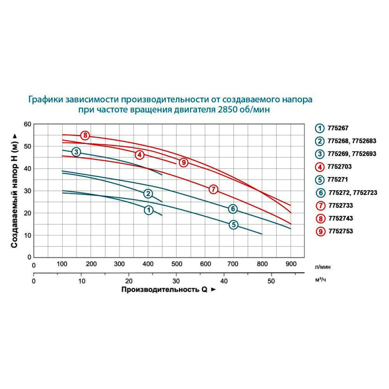 LEO 3.0 AC400CH2 (7752693) Насос відцентровий поверхневий (380В 4.0кВт Hmax 49м Qmax 450л/хв 2")