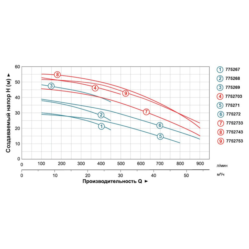 LEO 3.0 AC 300 C2 (7752713) - 380В 3.0кВт Hmax 30м Qmax 800л/мин 2" - Насос центробежный поверхностный