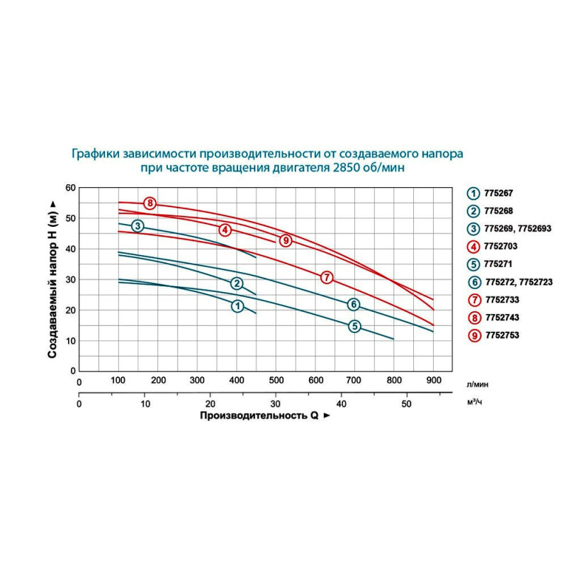 LEO 3.0 AC400C2 (7752723) Насос центробежный (380В 4.0кВт Hmax 39м Qmax 900л/мин 2")