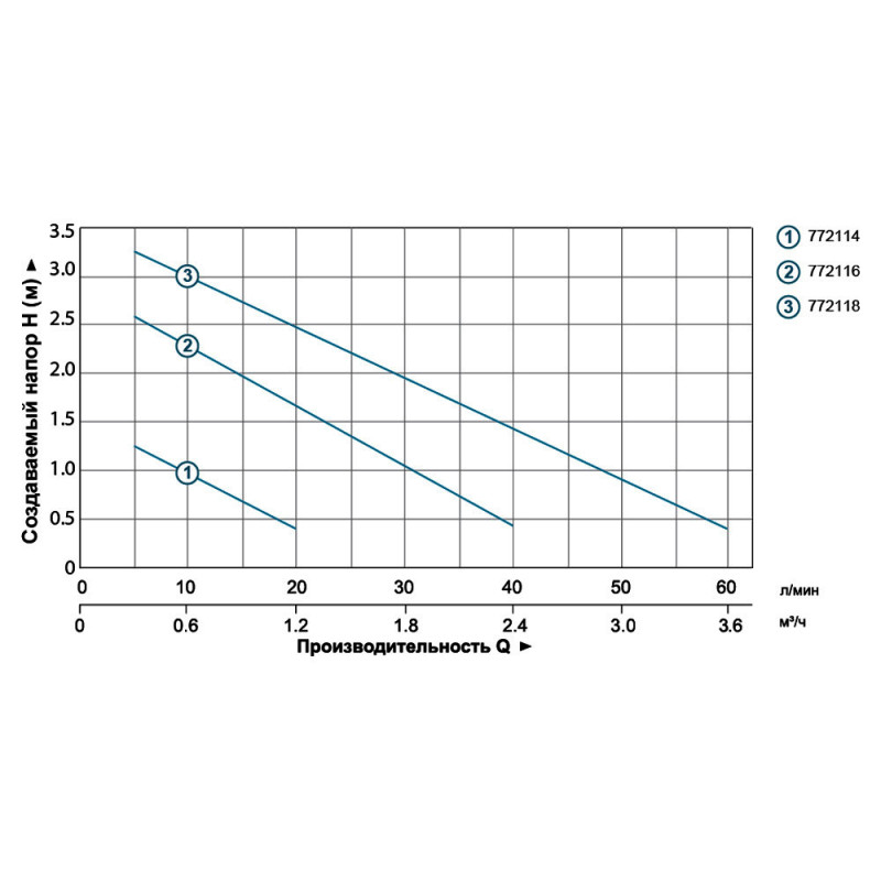 LEO XKF35P (772114)  Насос фонтанный - 35Вт Hmax 1,4м Qmax 1600л/ч (5 форсунок) 