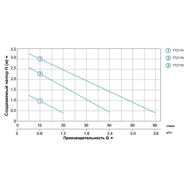 LEO XKF110P (772118) Насос фонтанний - 110Вт Hmax 3,7м Qmax 3075л/год (5 форсунок)