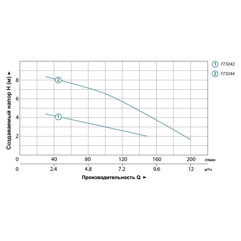 LEO LKS-406PW (773242) Насос дренажний садовий (0.4кВт Hmax 5.5м Qmax 150л/хв)