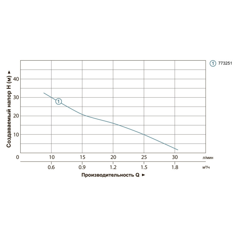LEO SPm37A (773251) Насос дренажний садовий (0.37кВт Hmax 42м Qmax 35л/хв)