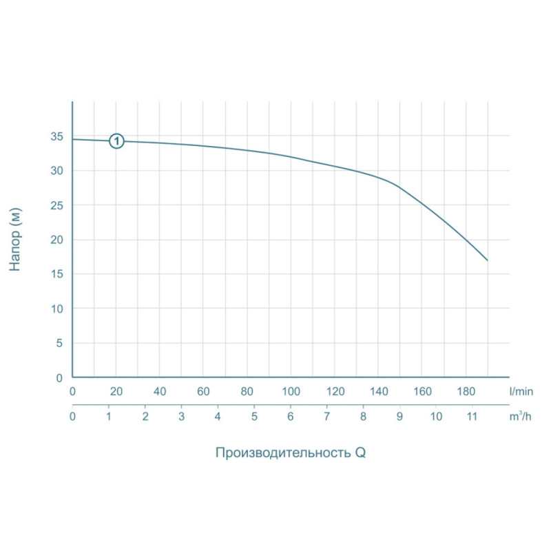 LEO ACm110L (775227) 1.1кВт Hmax 34.5м Qmax 220л/мин - Насос центробежный поверхностный